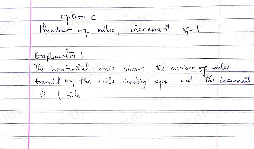 Solved: What does the horizontal axis (left to right) represent and ...