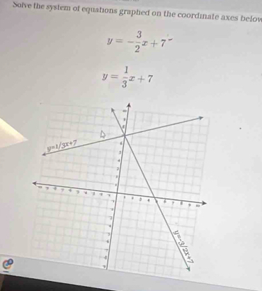 Solve the system of equations graphed on the coordinate axes below
y=- 3/2 x+7^2
y= 1/3 x+7