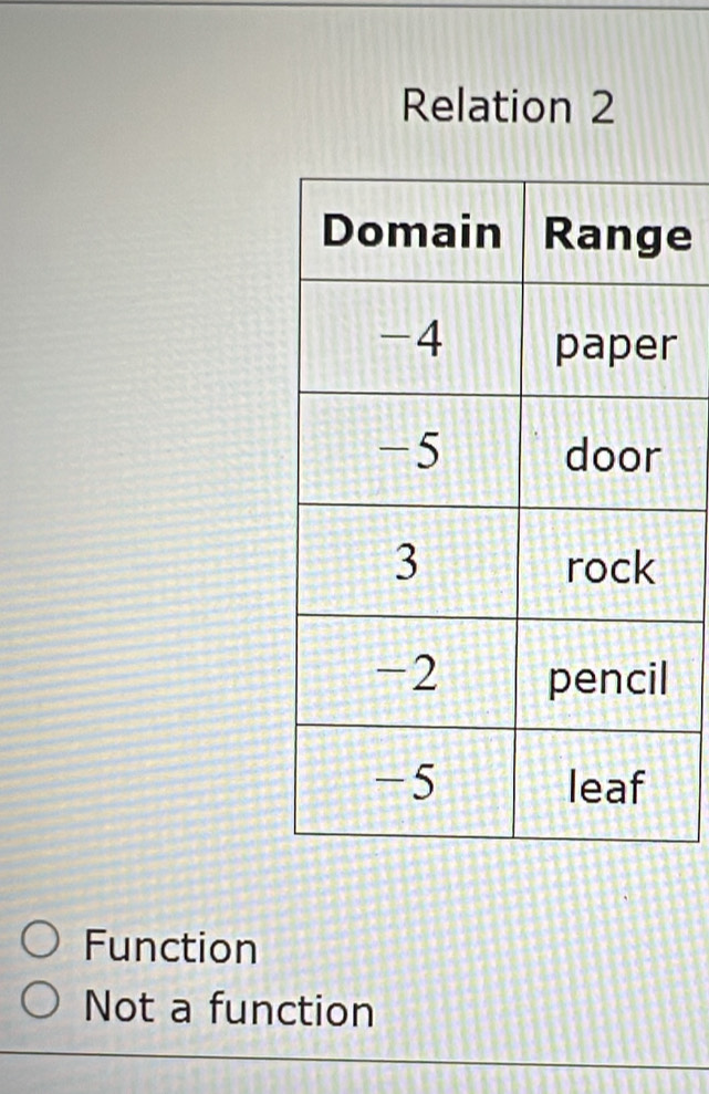 Relation 2
e
r
Function
Not a function