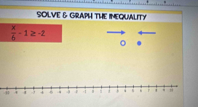 SOLVE & GRAPH THE INEQUALITY
 x/6 -1≥ -2