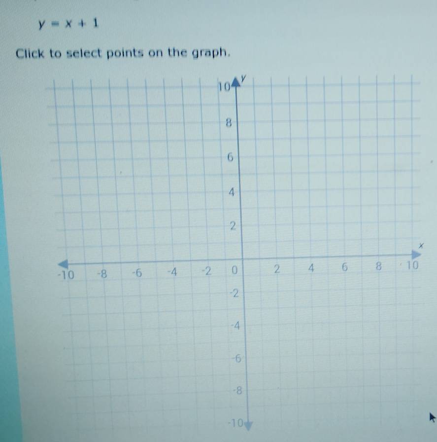 y=x+1
Click to select points on the graph.
x
0
-10