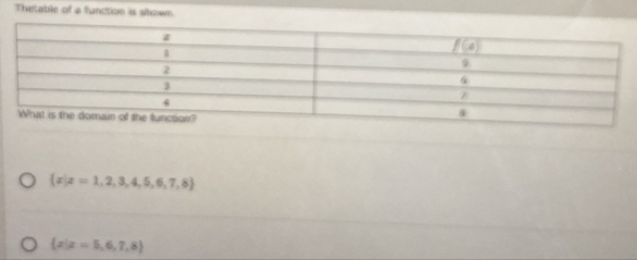 Thetable of a function is shown.
 x|x=1,2,3,4,5,6,7,8
 x|x=5,6,7,8