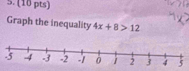 Graph the inequality 4x+8>12