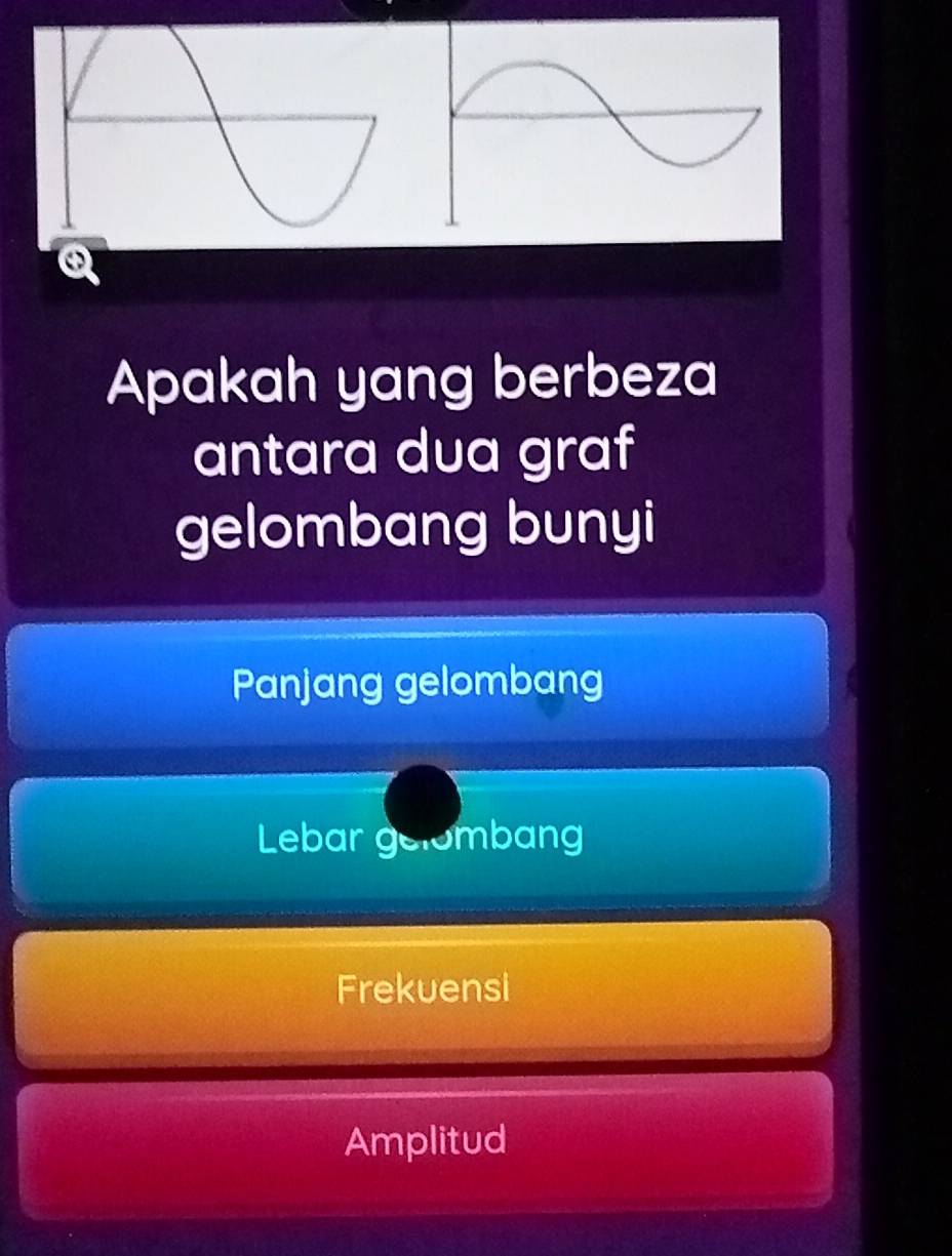 Apakah yang berbeza
antara dua graf
gelombang bunyi
Panjang gelombang
Lebar gelombang
Frekuensi
Amplitud