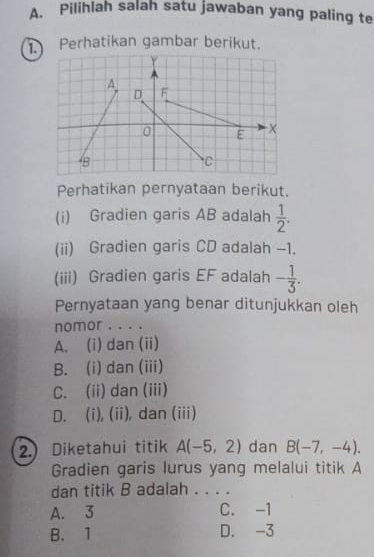 Pilihlah salah satu jawaban yang paling te
1. Perhatikan gambar berikut.
Perhatikan pernyataan berikut.
(i) Gradien garis AB adalah  1/2 . 
(ii) Gradien garis CD adalah -1.
(iii) Gradien garis EF adalah - 1/3 . 
Pernyataan yang benar ditunjukkan oleh
nomor . . . .
A. (i) dan (ii)
B. (i) dan (iii)
C. (ii) dan (iii)
D. (i), (ii), dan (iii)
2.) Diketahui titik A(-5,2) dan B(-7,-4). 
Gradien garis lurus yang melalui titik A
dan titik B adalah . . . .
A. 3 C. -1
B. 1 D. -3