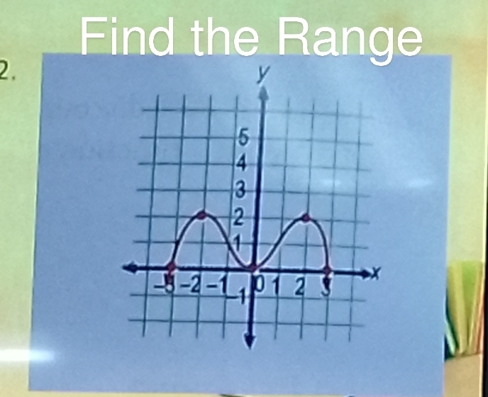 Find the Range 
2.