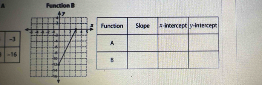 A Function B