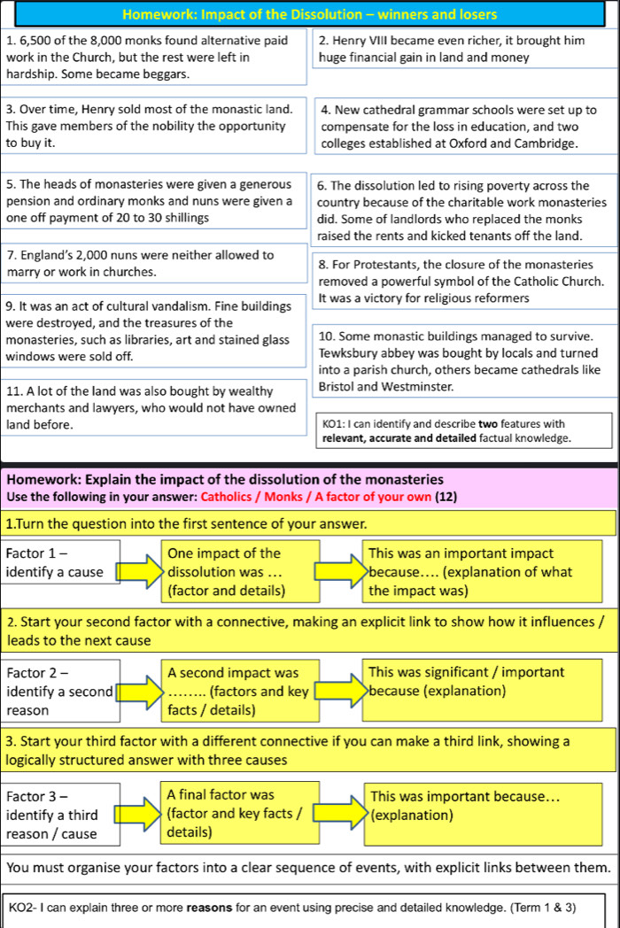 Homework: Impact of the Dissolution - winners and losers
1. 6,500 of the 8,000 monks found alternative paid 2. Henry VIII became even richer, it brought him
work in the Church, but the rest were left in huge financial gain in land and money
hardship. Some became beggars.
3. Over time, Henry sold most of the monastic land. 4. New cathedral grammar schools were set up to
This gave members of the nobility the opportunity compensate for the loss in education, and two
to buy it. colleges established at Oxford and Cambridge.
5. The heads of monasteries were given a generous 6. The dissolution led to rising poverty across the
pension and ordinary monks and nuns were given a country because of the charitable work monasteries
one off payment of 20 to 30 shillings did. Some of landlords who replaced the monks
raised the rents and kicked tenants off the land.
7. England’s 2,000 nuns were neither allowed to
marry or work in churches. 8. For Protestants, the closure of the monasteries
removed a powerful symbol of the Catholic Church.
9. It was an act of cultural vandalism. Fine buildings It was a victory for religious reformers
were destroyed, and the treasures of the
monasteries, such as libraries, art and stained glass 10. Some monastic buildings managed to survive.
windows were sold off. Tewksbury abbey was bought by locals and turned
into a parish church, others became cathedrals like
11. A lot of the land was also bought by wealthy Bristol and Westminster.
merchants and lawyers, who would not have owned
land before. KO1: I can identify and describe two features with
relevant, accurate and detailed factual knowledge.
Homework: Explain the impact of the dissolution of the monasteries
Use the following in your answer: Catholics / Monks / A factor of your own (12)
1.Turn the question into the first sentence of your answer.
Factor 1 - One impact of the This was an important impact
identify a cause dissolution was ... because.... (explanation of what
(factor and details) the impact was)
2. Start your second factor with a connective, making an explicit link to show how it influences /
leads to the next cause
Factor 2 - A second impact was This was significant / important
identify a second (factors and key because (explanation)
reason facts / details)
3. Start your third factor with a different connective if you can make a third link, showing a
logically structured answer with three causes
Factor 3 - A final factor was This was important because...
identify a third (factor and key facts / (explanation)
reason / cause details)
You must organise your factors into a clear sequence of events, with explicit links between them.
KO2- I can explain three or more reasons for an event using precise and detailed knowledge. (Term 1 & 3)