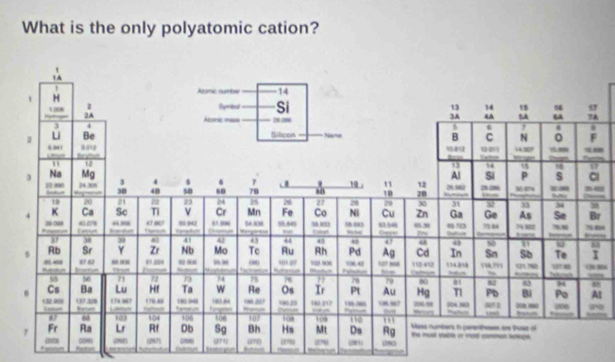 What is the only polyatomic cation?
7