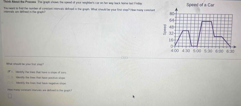 Think About the Process The graph shows the speed of your neighbor's car on her way back home last Friday. Speed of a Car
You want to find the number of constant intervals defined in the graph. What should be your first step? How many constant
intervals are defined in the graph 80
64 -
48
: 32
16
0
4:00 4:30 5:00 5:30 6:00 6:30
What should be your first step?
A. Identify the lines that have a slope of zero.
Identify the lines that have positive slope.
C Identify the lines that have negative slope.
How many constant intervals are defined in the graph?