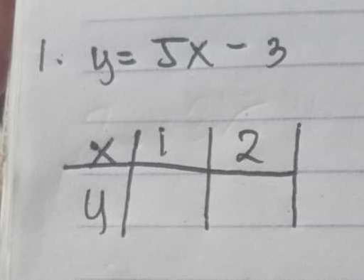 y=5x-3