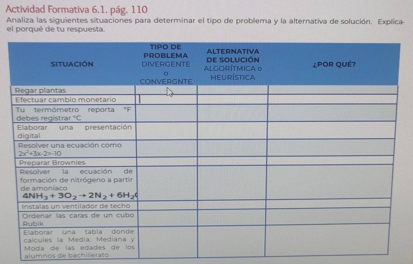 Actividad Formativa 6.1. pág. 110
Analiza las siguientes situaciones para determinar el tipo de problema y la alternativa de solución. Explica-
el porqué de tu respuesta.
alumnos de bachillerato