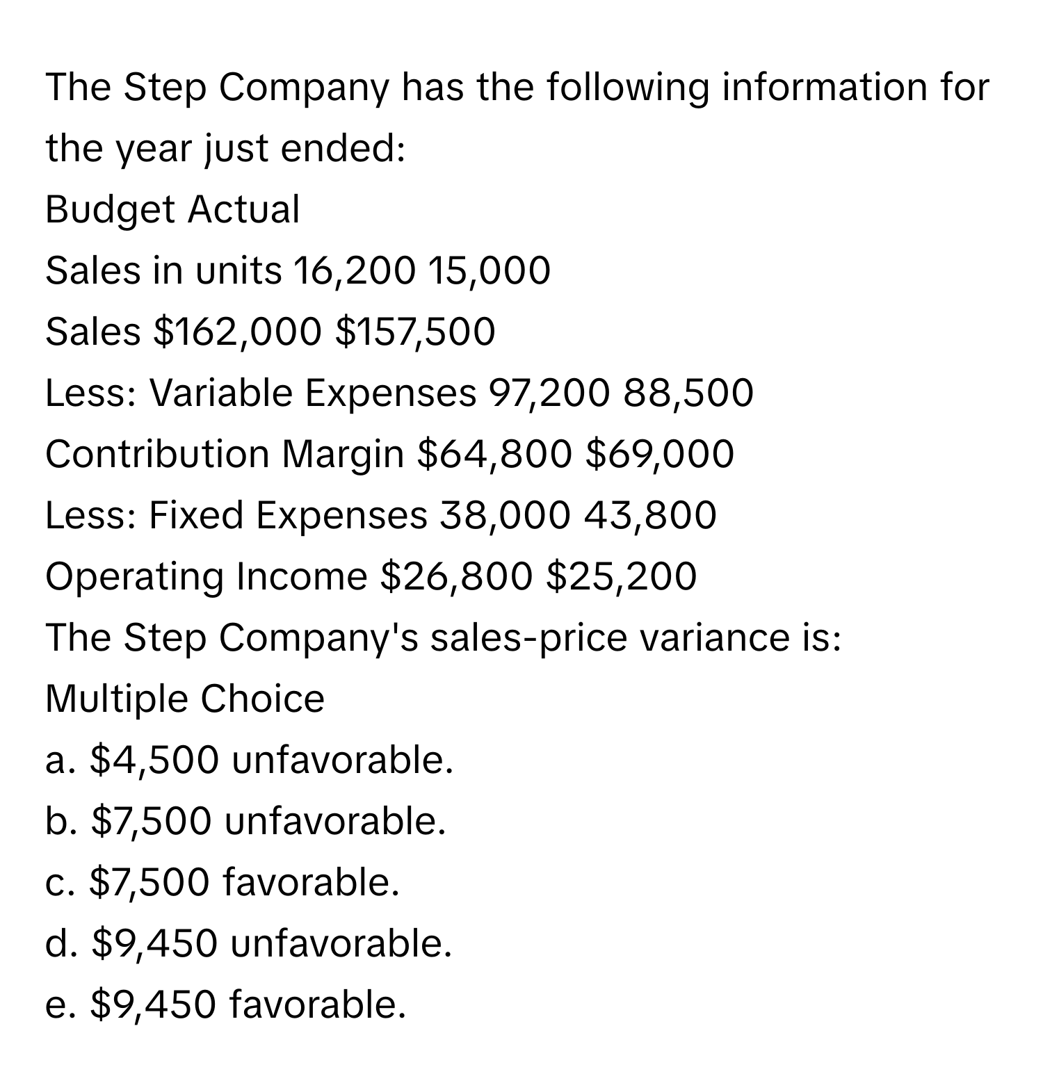 The Step Company has the following information for the year just ended:

Budget	Actual
Sales in units	16,200	15,000
Sales	$162,000	$157,500
Less: Variable Expenses	97,200	88,500
Contribution Margin	$64,800	$69,000
Less: Fixed Expenses	38,000	43,800
Operating Income	$26,800	$25,200

The Step Company's sales-price variance is:
Multiple Choice
a. $4,500 unfavorable.
b. $7,500 unfavorable.
c. $7,500 favorable.
d. $9,450 unfavorable.
e. $9,450 favorable.