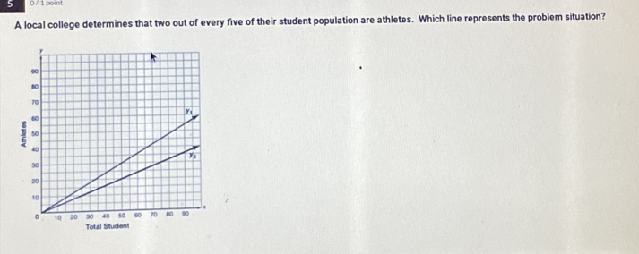 5 0 / 1 point 
A local college determines that two out of every five of their student population are athletes. Which line represents the problem situation?