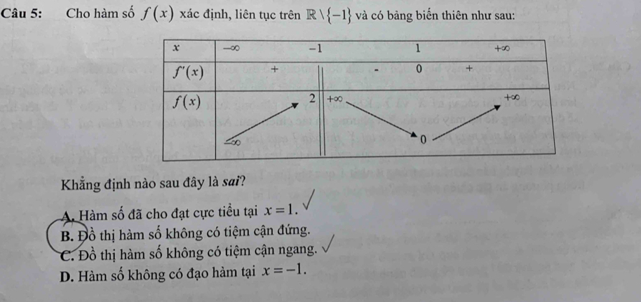 Cho hàm số f(x) xác định, liên tục trên Rvee  -1 và có bảng biến thiên như sau:
Khẳng định nào sau đây là sai?
A. Hàm số đã cho đạt cực tiều tại x=1.
B. Đồ thị hàm số không có tiệm cận đứng.
C. Đồ thị hàm số không có tiệm cận ngang.
D. Hàm số không có đạo hàm tại x=-1.