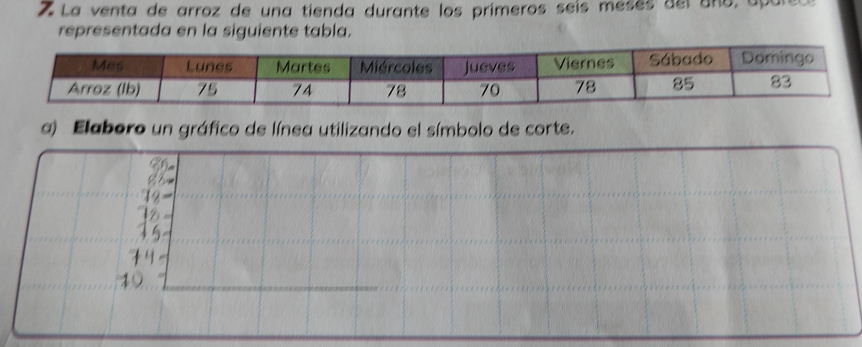 La venta de arroz de una tienda durante los primeros seís mesés del año, aparece 
representada en la siguiente tabla. 
a) Elaboro un gráfico de línea utilizando el símbolo de corte.