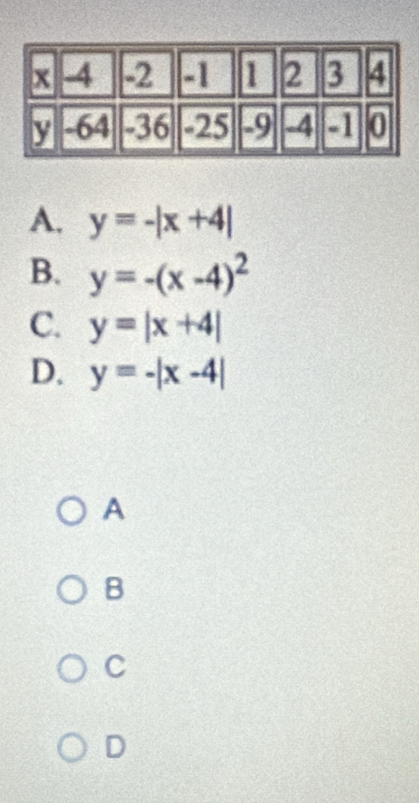 A. y=-|x+4|
B. y=-(x-4)^2
C. y=|x+4|
D. y=-|x-4|
A
B
C
D