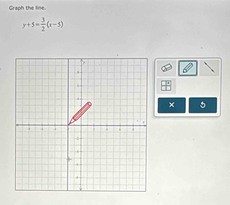 Graph the line.
y+5= 3/2 (x-5)
×