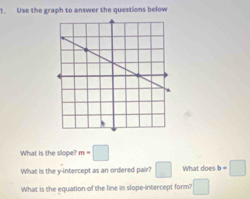 Use the graph to answer the questions below 
What is the slope? m=□
What is the y-intercept as an ordered pair? □ What does b=□
What is the equation of the line in slope-intercept form? □