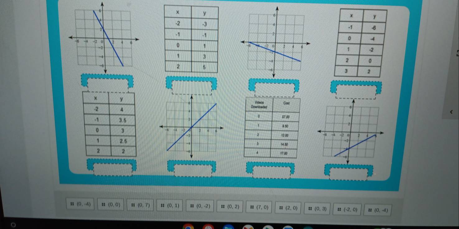 (0,-4) (0,0) = (0,7) == (0,1) == (0,-2) == (0,2) = (7,0) =: (2,0) == (0,3) == (-2,0) =: (0,-4)