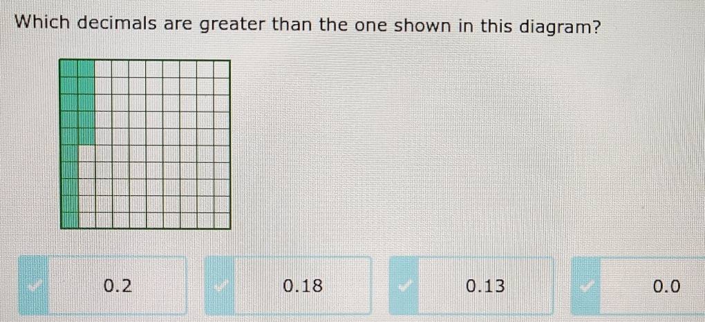 Which decimals are greater than the one shown in this diagram?
0.2 0.18 0.13 0.0