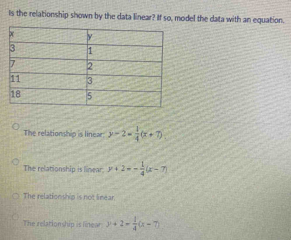 Is the relationship shown by the data linear? If so, model the data with an equation.
The relationship is linear: y-2= 1/4 (x+7)
The relationship is linear: y+2=- 1/4 (x-7)
The relationship is not linear.
The relationship is linear y+2- 1/4 (x-7)