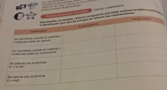 La retsalme 
apaeñanza aprandizaje. G dr
ct istivos de logro. Activar en la comuñ
própio proceão de aprendizaje
ormativa trabajo colaborativo
vidad: analicen la tabla a continoe