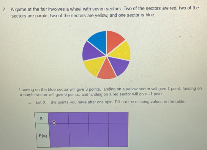 A game at the fair involves a wheel with seven sectors. Two of the sectors are red, two of the
sectors are purple, two of the sectors are yellow, and one sector is blue.
Landing on the blue sector will give 3 points, landing on a yellow sector will give 1 point, landing on
a purple sector will give 0 points, and landing on a red sector will give -1 point.
a. Let X= the points you have after one spin. Fill out the missing values in the table.