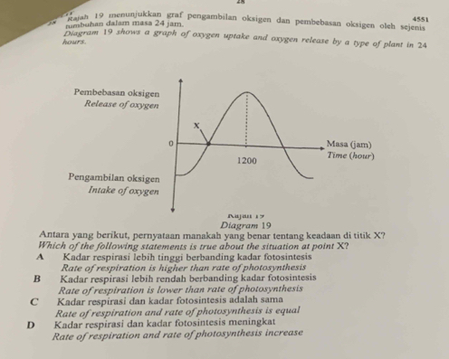 Majah 19 menunjukkan graf pengambilan oksigen dan pembebasan oksigen oleh sejents
rumbuhan dalam masa 24 jam. 4551
Diagram 19 shows a graph of oxygen uptake and oxygen release by a type of plant in 24
hours.
Antara yang berikut, pernyataan manakah yang benar tentang keadaan di titik X?
Which of the following statements is true about the situation at point X?
A Kadar respirasi lebih tinggi berbanding kadar fotosintesis
Rate of respiration is higher than rate of photosynthesis
B Kadar respirasi lebih rendah berbanding kadar fotosintesis
Rate of respiration is lower than rate of photosynthesis
C Kadar respirasi dan kadar fotosintesis adalah sama
Rate of respiration and rate of photosynthesis is equal
D Kadar respirasi dan kadar fotosintesis meningkat
Rate of respiration and rate of photosynthesis increase