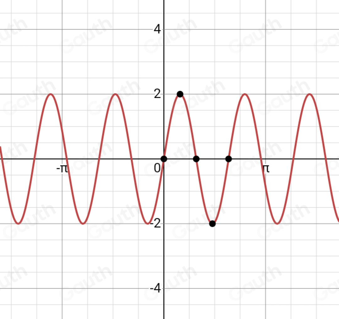 Solved: A student studying radio signals decided to focus in on a ...