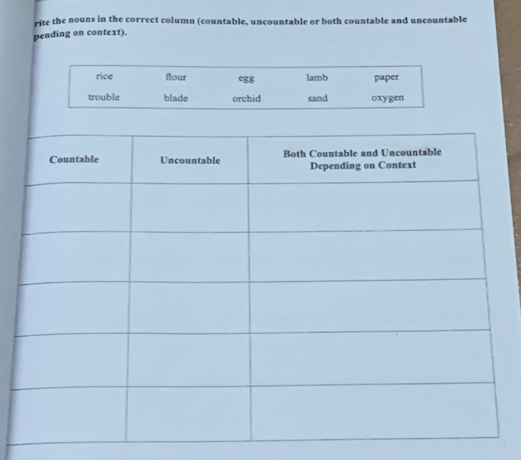 rite the nouns in the correct column (countable, uncountable or both countable and uncountable 
pending on context).