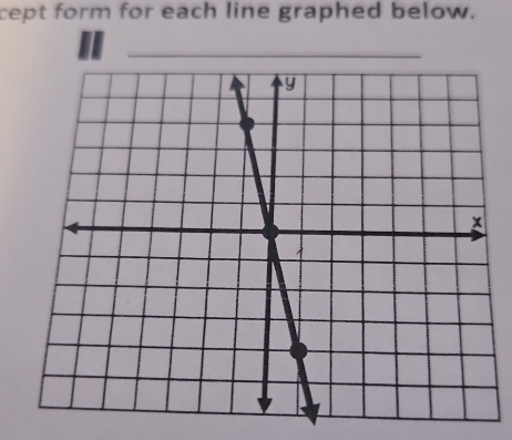 cept form for each line graphed below.