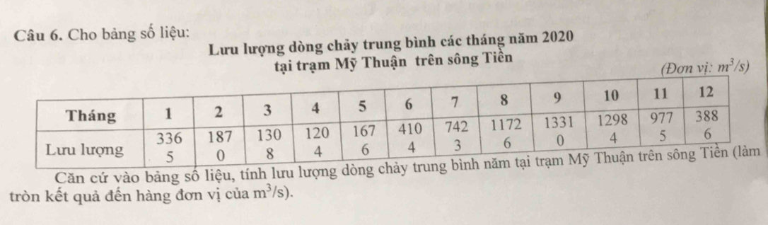 Cho bảng số liệu: 
Lưu lượng dòng chảy trung bình các tháng năm 2020 
tại trạm Mỹ Thuận trên sông Tiền 
(Đơn vị: m^3/ s) 
Căn cứ vào bảng số liệu, tính lưu lượn 
tròn kết quả đến hàng đơn vị của m^3/s)