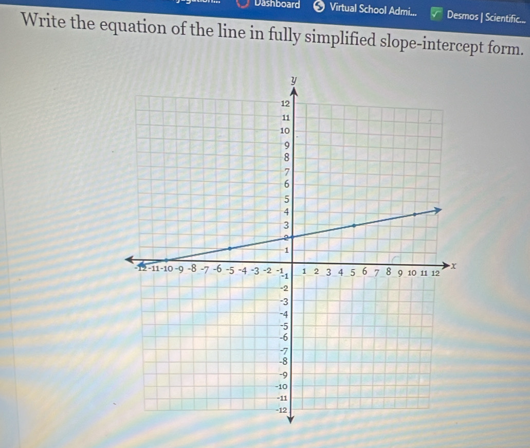 Dashboard Virtual School Admi... Desmos | Scientific... 
Write the equation of the line in fully simplified slope-intercept form.