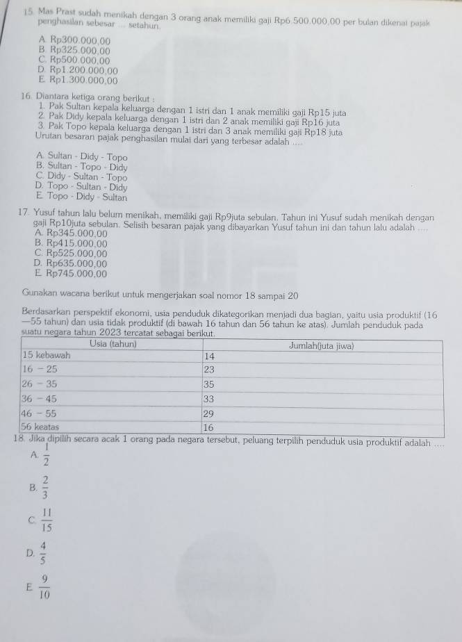 Mas Prast sudah menikah dengan 3 orang anak memiliki gaji Rp6.500.000.00 per bulan dikenai pajak
penghasilan sebesar .... setahun.
A. Rp300.000,00
B Rp325.000.00
C. Rp500.000.00
D. Rp1.200.000,00
E Rp1.300.000.00
16. Diantara ketiga oranq berikut 
1. Pak Sultan kepala keluarga dengan 1 istri dan 1 anak memiliki gaji Rp15 juta
2. Pak Didy kepala keluarga dengan 1 istri dan 2 anak memiliki gaji Rp16 juta
3. Pak Topo kepala keluarga dengan 1 istri dan 3 anak memiliki gaji Rp18 juta
Urutan besaran pajak penghasilan mulai dari yang terbesar adalah ....
A. Sultan - Didy - Topo
B. Sultan - Topo - Didy
C. Didy - Sultan - Topo
D. Topo - Sultan - Didy
E. Topo - Didy - Sultan
17. Yusuf tahun lalu belum menikah, memiliki gaji Rp9juta sebulan. Tahun ini Yusuf sudah menikah dengan
gaji Rp10juta sebulan. Selisih besaran pajak yang dibayarkan Yusuf tahun ini dan tahun lalu adalah
A. Rp345.000,00
B. Rp415.000.00
C. Rp525.000,00
D. Rp635.000,00
E Rp745.000,00
Gunakan wacana berikut untuk mengerjakan soal nomor 18 sampai 20
Berdasarkan perspektif ekonomi, usia penduduk dikategorikan menjadi dua bagian, yaitu usia produktif (16
—55 tahun) dan usia tidak produktif (di bawah 16 tahun dan 56 tahun ke atas). Jumlah penduduk pada
u
pada negara tersebut, peluang terpilih penduduk usia produktif adalah
A.  1/2 
B.  2/3 
C.  11/15 
D.  4/5 
E  9/10 