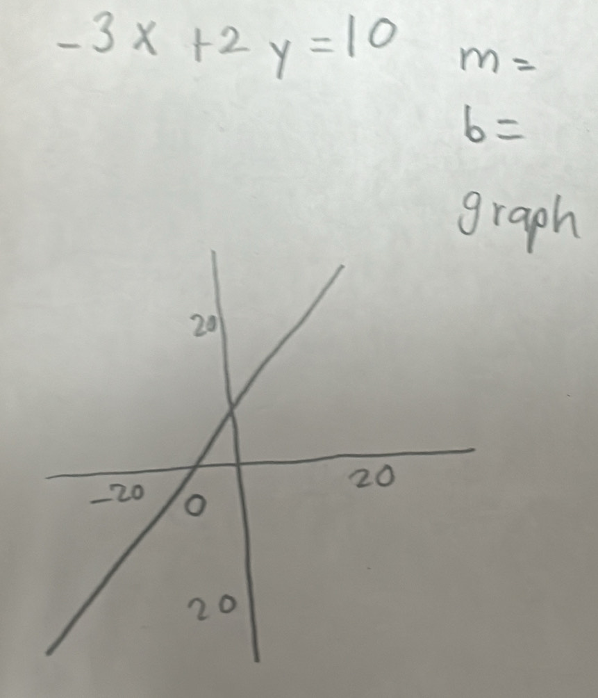 -3x+2y=10 m=
b=
graph