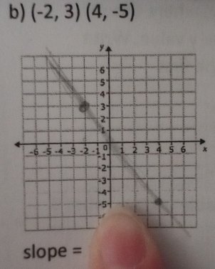 (-2,3)(4,-5)
x 
slope =