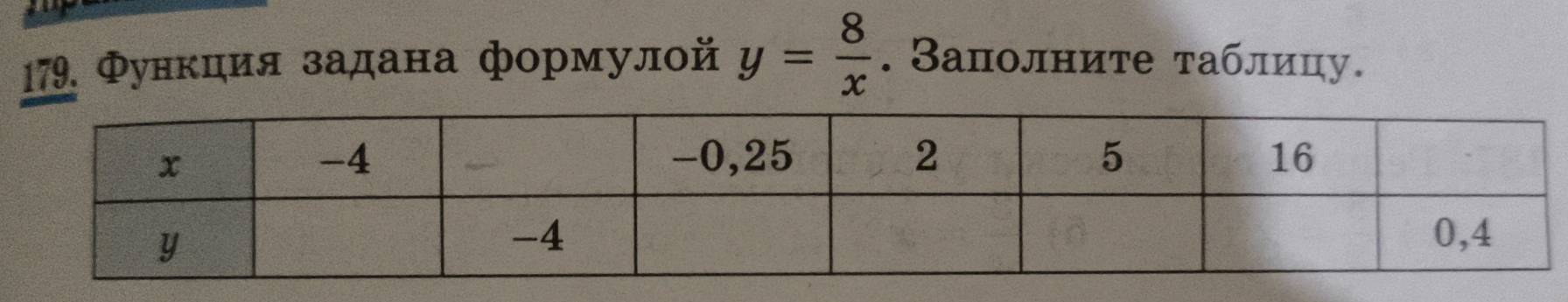 Φункция задана формулой y= 8/x . Заполните τаблицу.