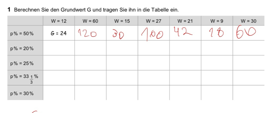 Berechnen Sie den Grundwert G und tragen Sie ihn in die Tabelle ein.