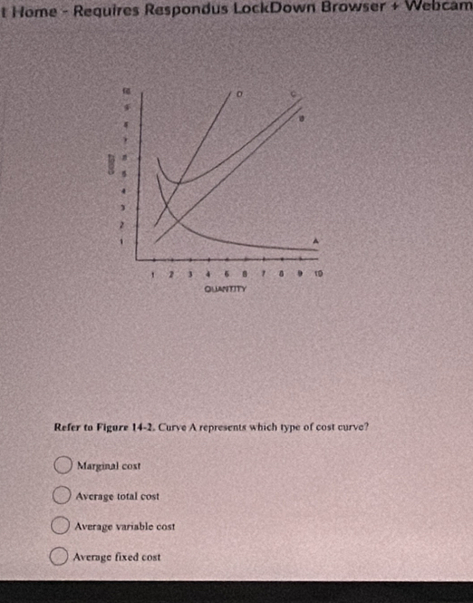 Home - Requires Respondus LockDown Browser + Webcam
Refer to Figure 14-2. Curve A represents which type of cost curve?
Marginal cost
Avcrage total cost
Average variable cost
Average fixed cost