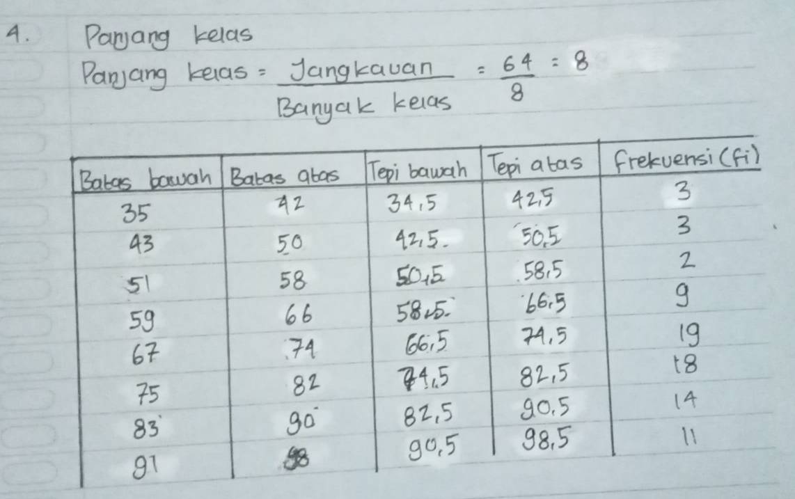 Parjang kelas 
Panjang kelas = Jangkauan/Bangakkelas = 64/8 =8