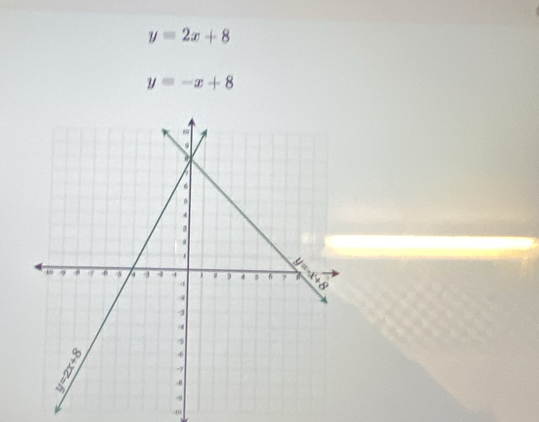 y=2x+8
y=-x+8
-19