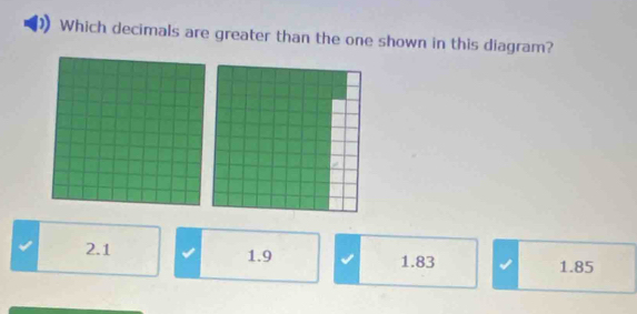 Which decimals are greater than the one shown in this diagram?
2.1 1.9 1.83 1.85