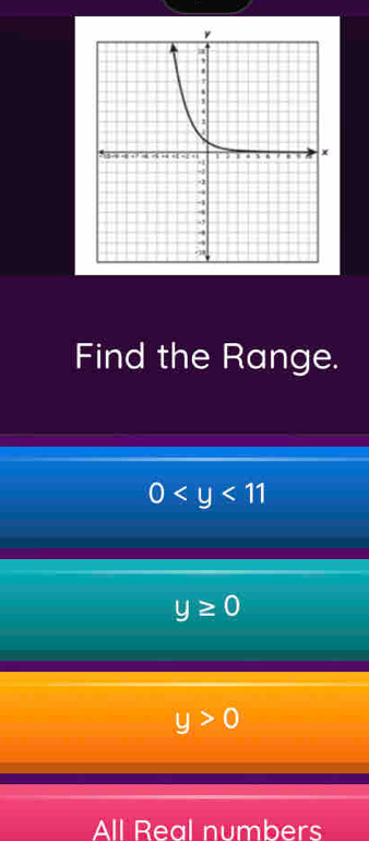 Find the Range.
0
y≥ 0
y>0
All Real numbers