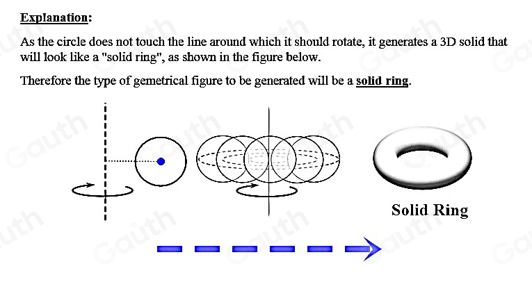 Explanation: 
As the circle does not touch the line around which it should rotate, it generates a 3D solid that 
will look like a "solid ring", as shown in the figure below. 
Therefore the type of gemetrical figure to be generated will be a solid ring. 
Solid Ring