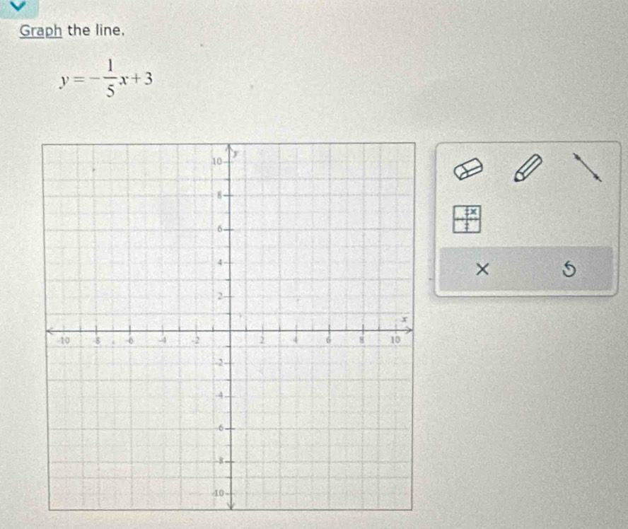 Graph the line,
y=- 1/5 x+3
t 
× 5