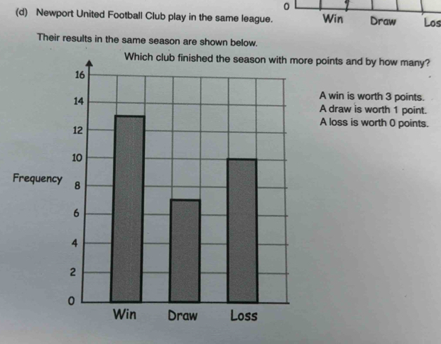 0 
(d) Newport United Football Club play in the same league. Win Draw Los 
Their results in the same season are shown below. 
points and by how many? 
A win is worth 3 points. 
A draw is worth 1 point. 
A loss is worth 0 points. 
F