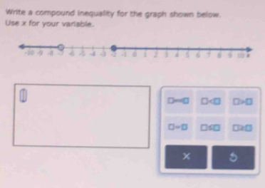 Write a compound inequality for the graph shown below.
Use x for your variable.
□ □ >□
□ =□ □ ≤ □ □ 2□