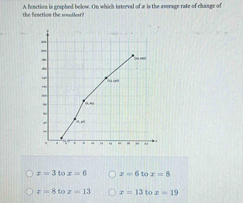 A function is graphed below. On which interval of x is the average rate of change of
the function the smallest?
x=3 to x=6 x=6 to x=8
x=8 to x=13 x=13 to x=19