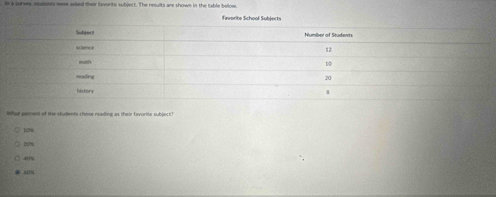 In a surves, students were asked their favorite subject. The results are shown in the table below.
Favorite School Subjects
What percens of the students chose reading as their favorite subject?
109
20%
40%
60%